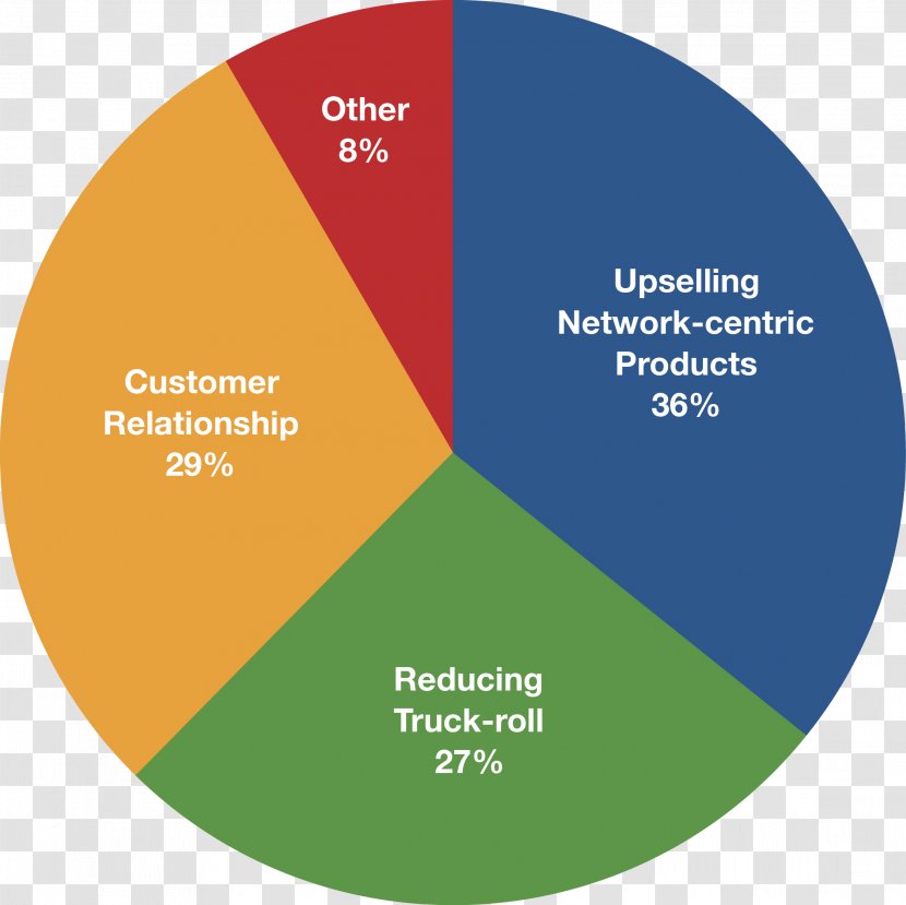 Graphic Design Brand Diagram - Online Advertising Transparent PNG