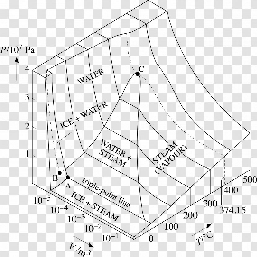 Phase Diagram Drawing /m/02csf - Plan Transparent PNG