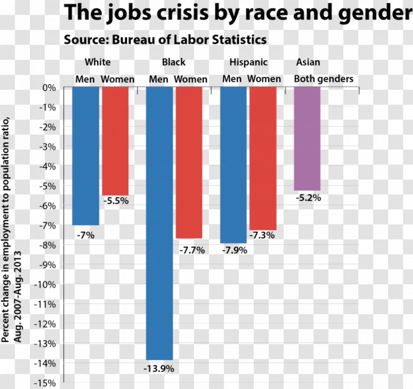 Racism In The United States Race Discrimination - Diagram Transparent PNG