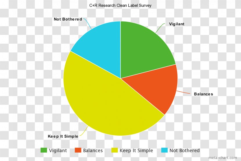 Clean Labelling Food Marketing Brand Transparent PNG