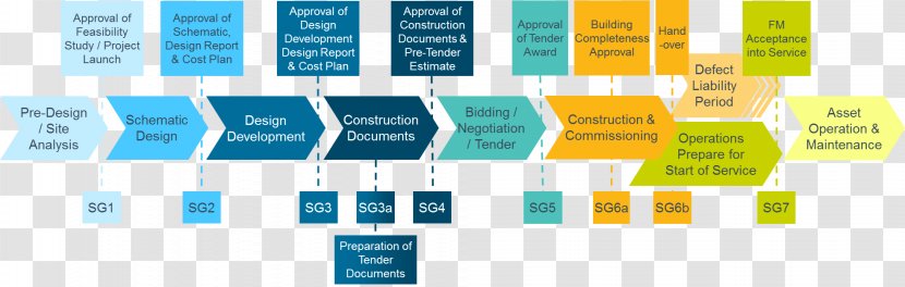 Project Management Implementation Plan - Stage Build Transparent PNG