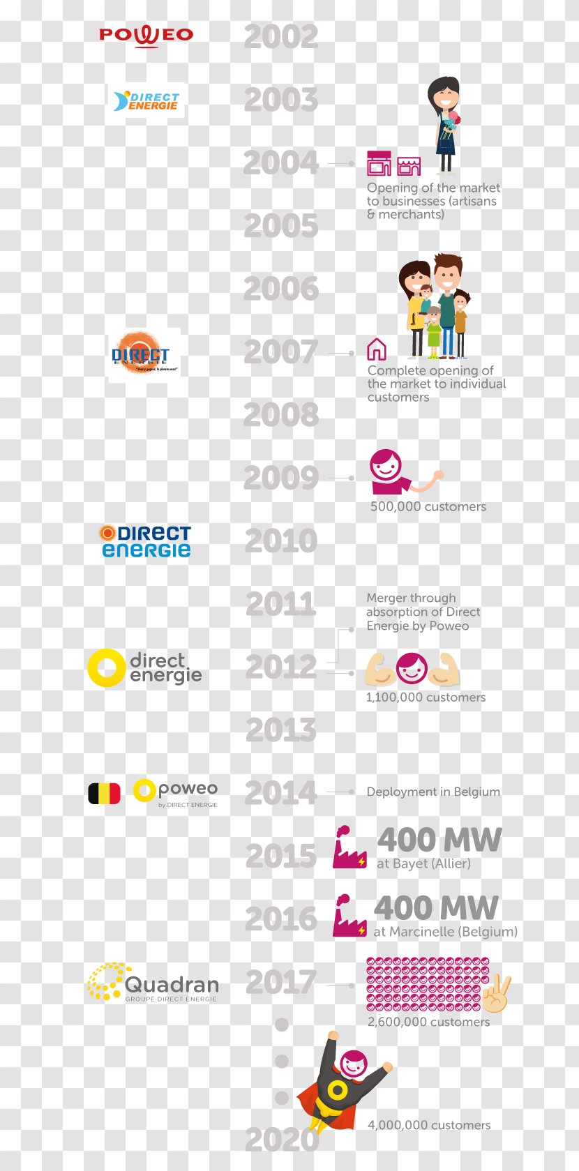Direct Énergie Electricity Energy Poweo Ranskan Energiapolitiikka Transparent PNG