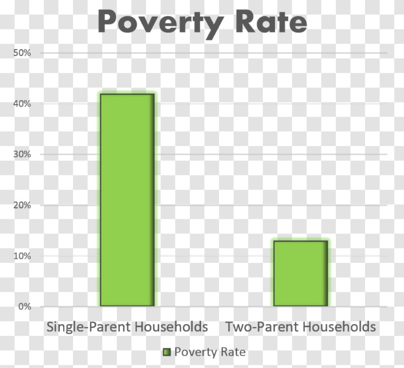 Child Family Father Unemployment Poverty - Economy Transparent PNG