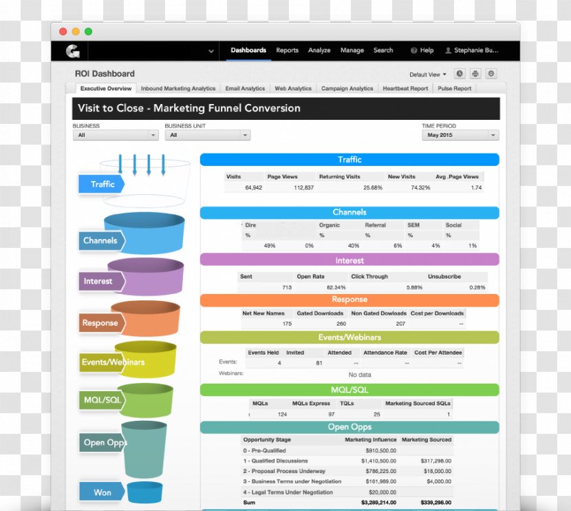 Web Page Computer Program Screenshot Line - Text - Funnel Analysis Transparent PNG