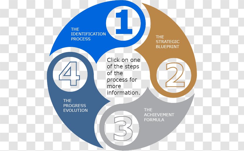 Cloud Computing Industry Organization Company Management - Communication Transparent PNG