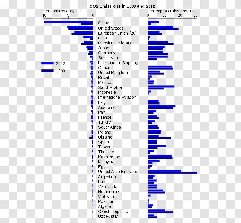 2015 United Nations Climate Change Conference Carbon Dioxide Footprint Global Warming Émission De Dioxyde Carbone - Neutrality Transparent PNG