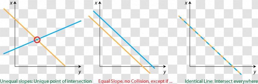 Triangle Point Diagram Transparent PNG