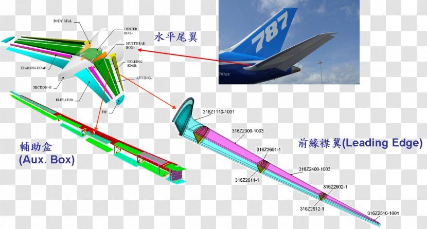 Aerospace Industrial Development Corporation Engineering Aircraft - Airplane - Technology Transparent PNG