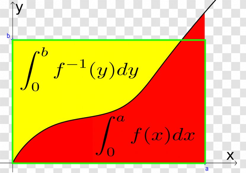 Young's Inequality For Products Legendre Transformation Mathematics Inequation Mathematical Optimization - Cartoon Transparent PNG