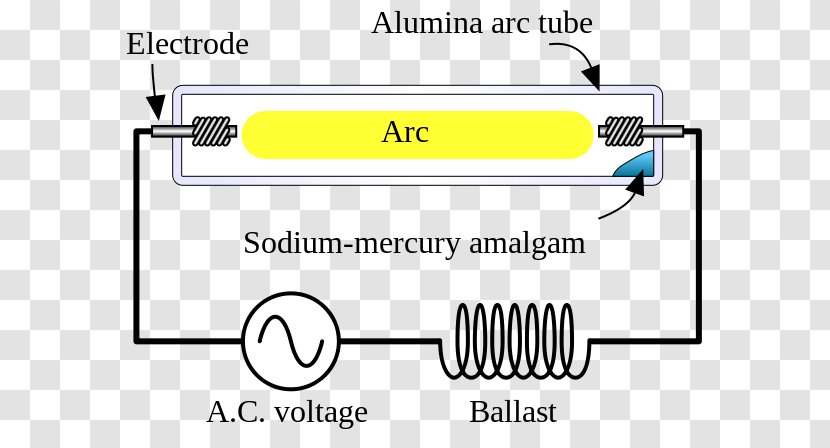 Light Sodium-vapor Lamp Mercury-vapor High-intensity Discharge Gas-discharge - Electric Transparent PNG