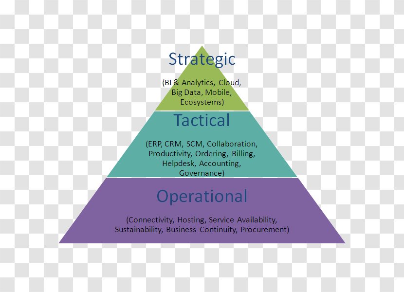 Unlicensed Assistive Personnel Job Description Résumé Nursing Care - Diagram - Bottom Of The Pyramid Transparent PNG