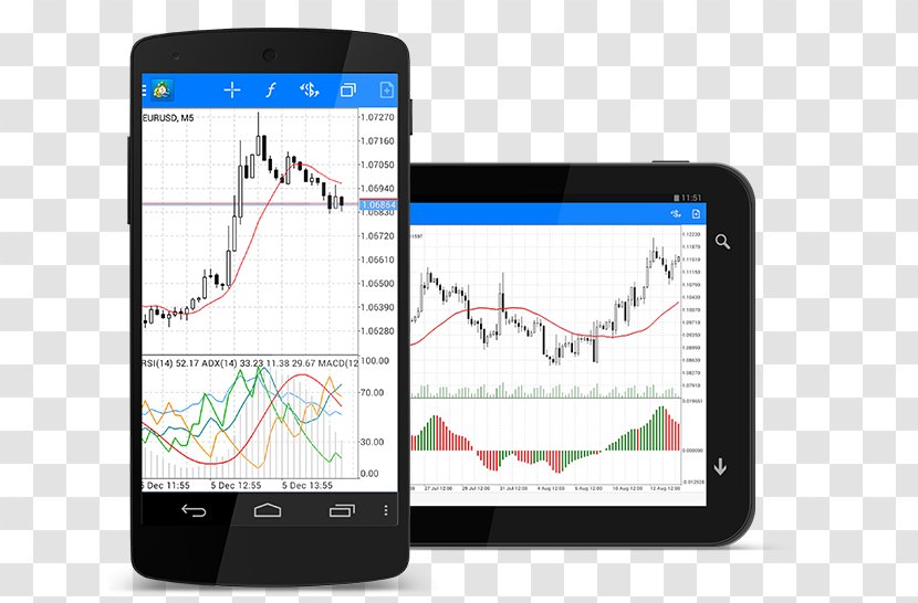 Smartphone MetaTrader 4 Foreign Exchange Market Electronic Trading Platform Technical Analysis - Telephone Transparent PNG