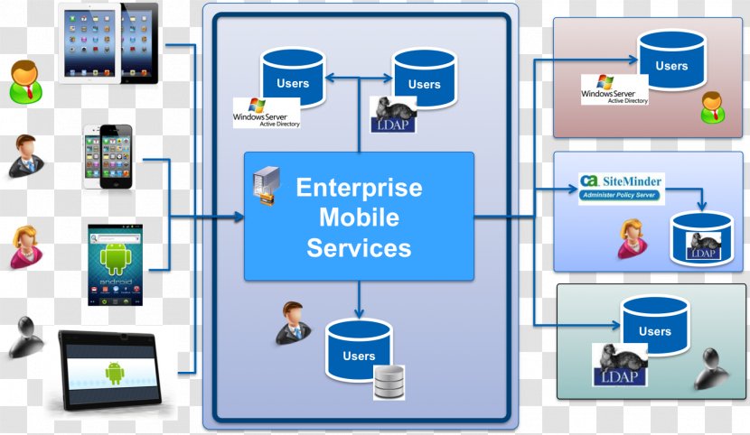 Microsoft Technology Computer Software Technical Support Business - Enterprise Rentacar - Mobile Service Transparent PNG