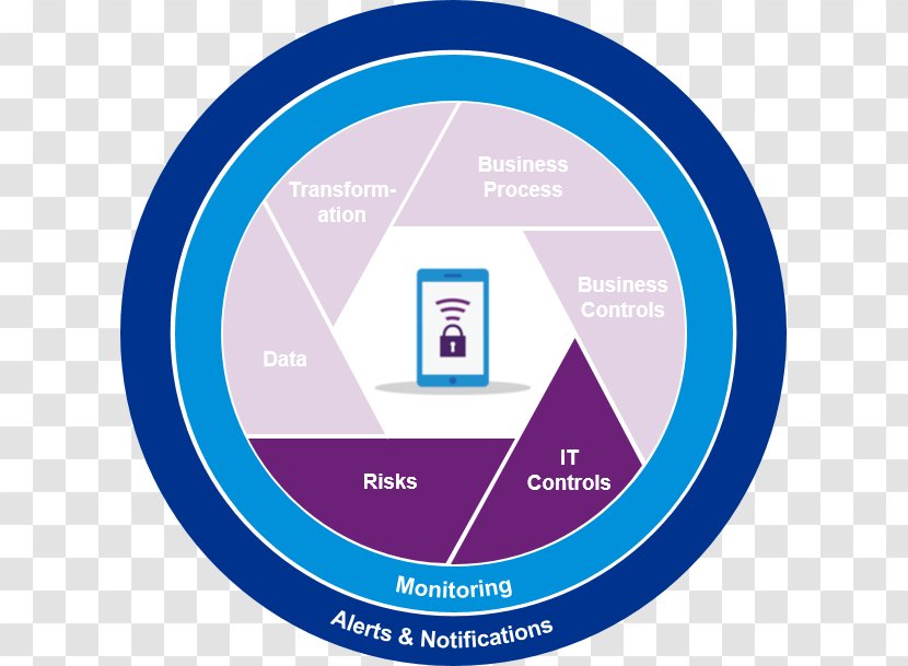 Organization Access Control Logo Management Brand - Area - ACCESS CONTROL Transparent PNG