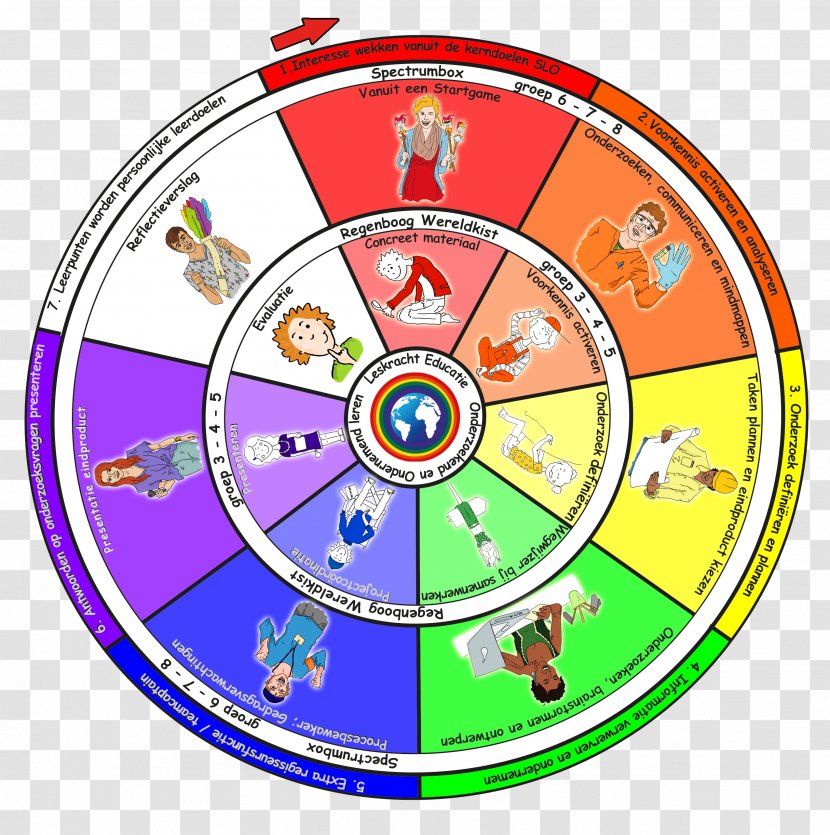 Theory Of Multiple Intelligences Education Socialization Circle - Recreation - Die Antwoord Transparent PNG