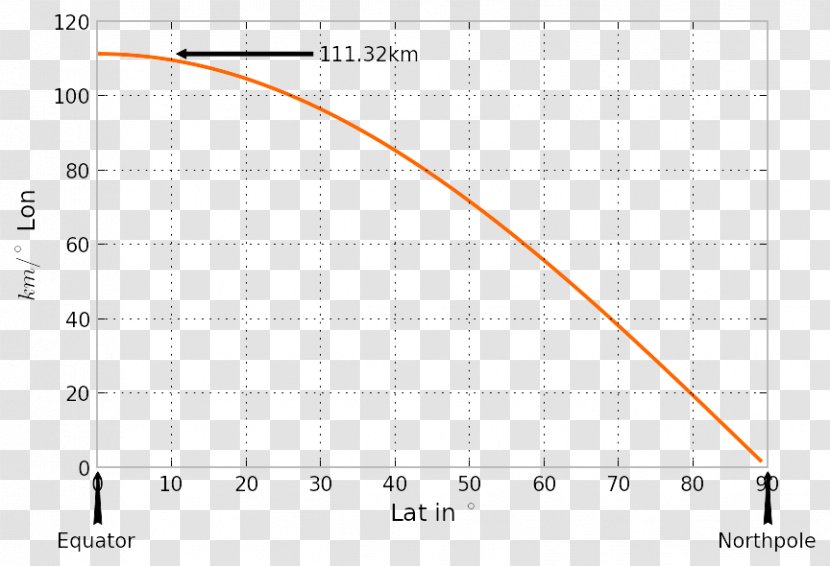 Line Diagram Angle Plot Transparent PNG