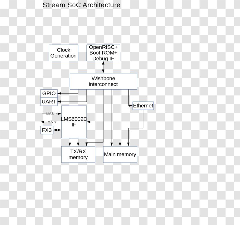 Product Design Line Organization Angle Transparent PNG