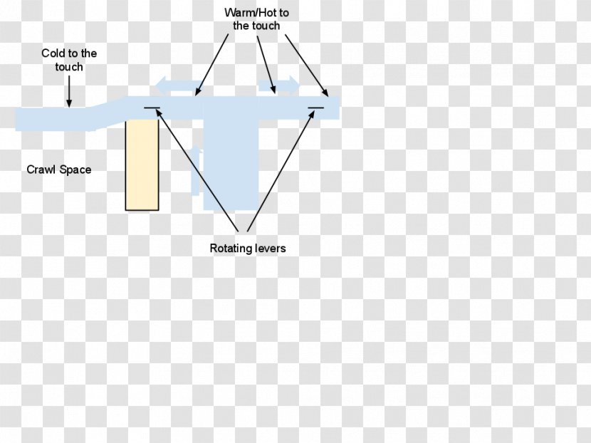 Triangle Brand Diagram - Area Transparent PNG