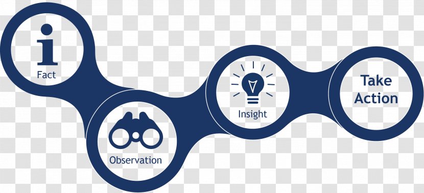 Customer Insight Creativity Learning - Glasses Transparent PNG