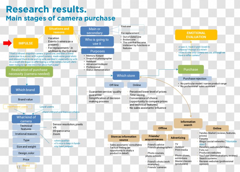 Customer Experience Web Page Consumer Product - Software Transparent PNG