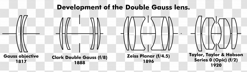 Double-Gauss Lens Camera Carl Zeiss AG Optics - Telescope Transparent PNG