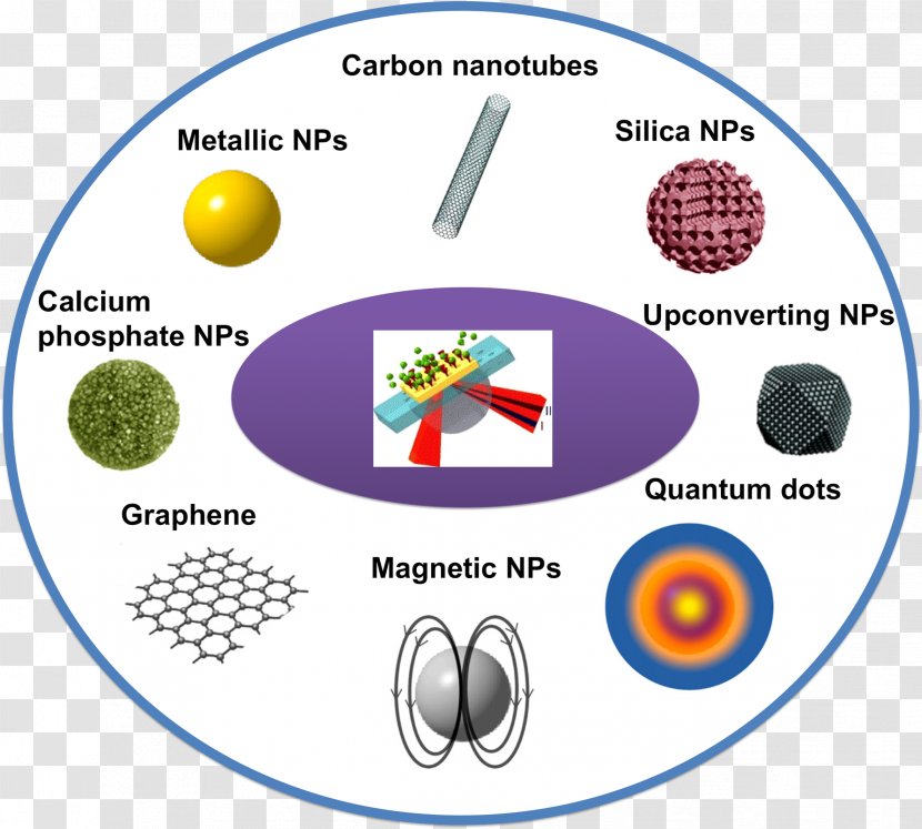 Surface Plasmon Resonance Nanomaterials Biosensor - Organism Transparent PNG