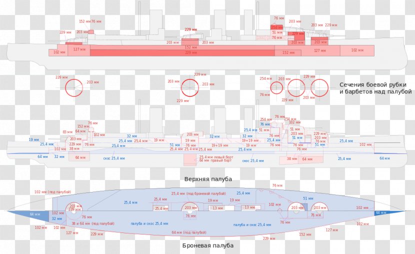 HMS Hood The Queen Mary Repulse Battlecruiser - Armour Transparent PNG