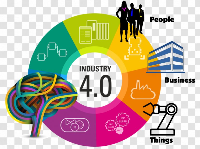 Fourth Industrial Revolution Digital Industry 4.0 - Online Advertising Transparent PNG