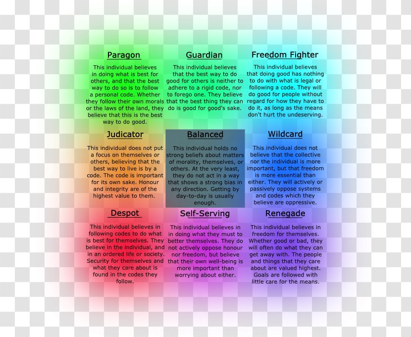 Alignment Dungeons & Dragons Description Setting Definition - Time - Chart Transparent PNG