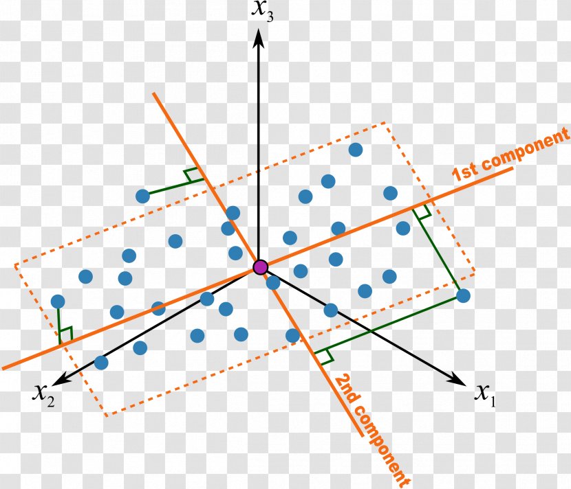 Principal Component Analysis Vector Projection Geometry - Symmetry - Scatters Transparent PNG