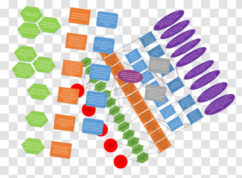 SharePoint Strategy Office 365 Operating Model Product - Roadmap Template Diagram Transparent PNG