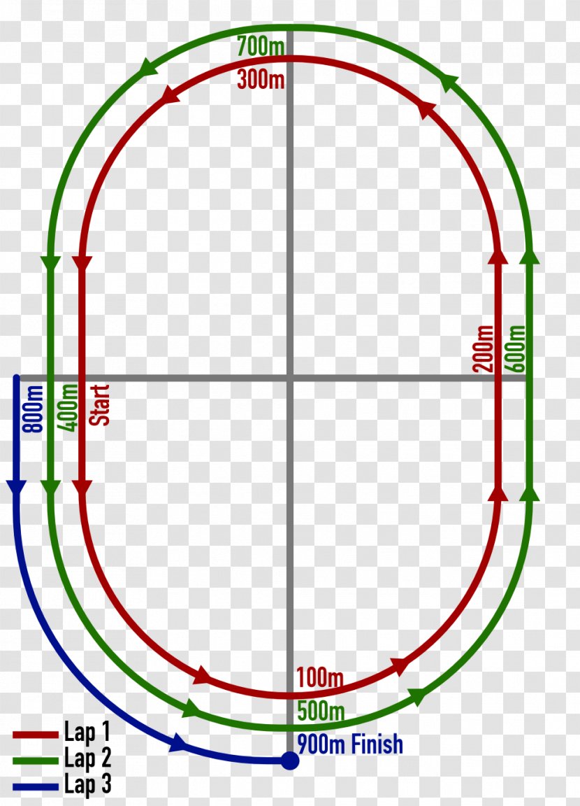 Diagram Track & Field 400 Metres 300 All-weather Running - 200 Transparent PNG