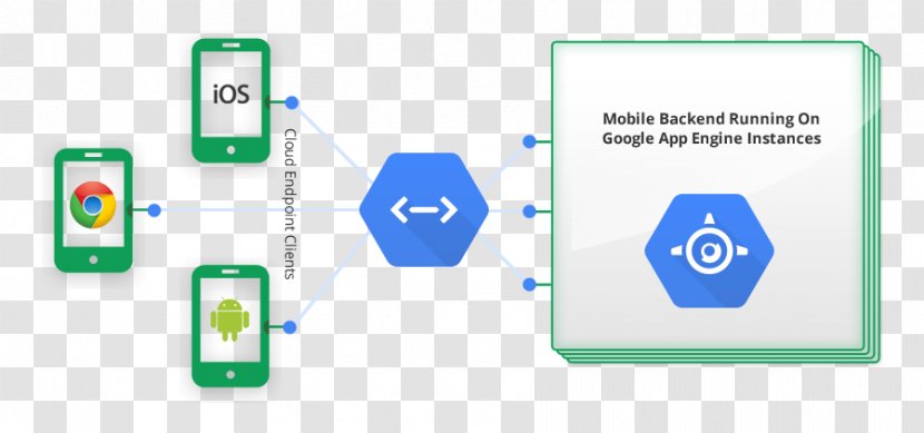 Google App Engine Cloud Platform G Suite BigQuery - Nodejs Transparent PNG