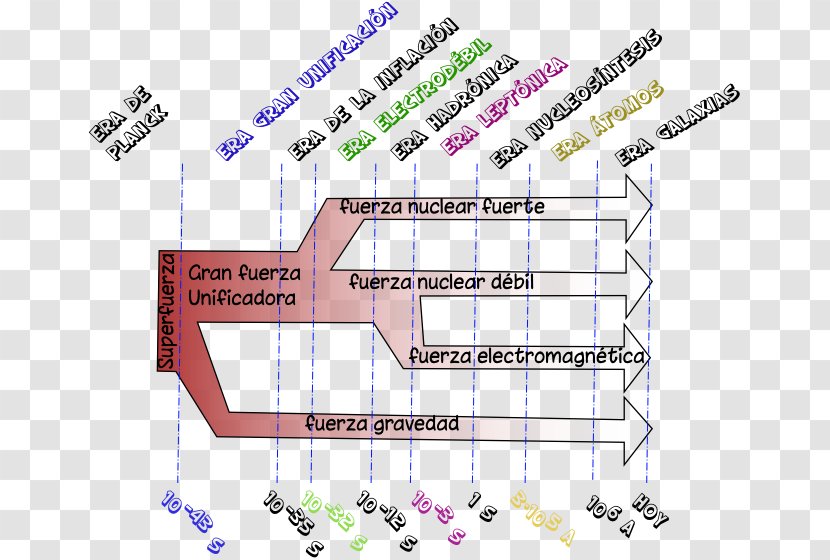 Solar System Origem Do Universo Universe Information Energy - Comet - Bigbang Map Transparent PNG