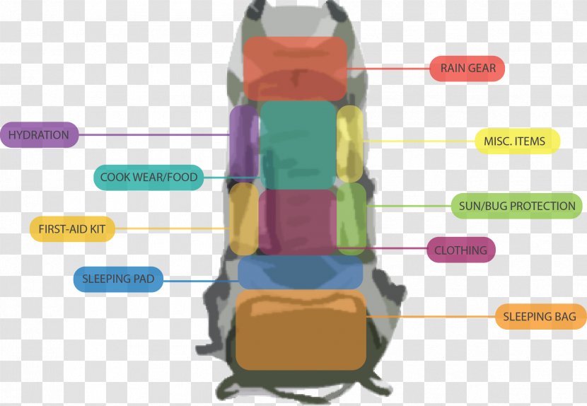 Backpacking Sleeping Bags Backpacker Travel - Luxury Goods - Extremely Simple Transparent PNG