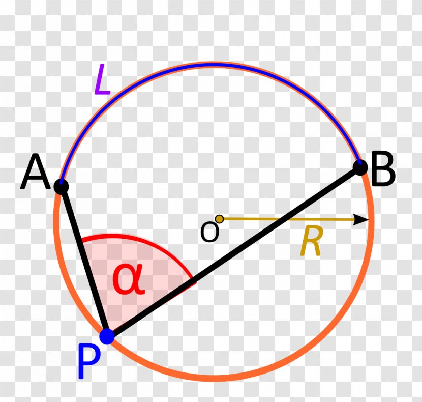 Central Angle Inscribed Arc Circle - Degree Transparent PNG