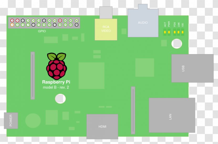 Raspberry Pi Web Server Computer Servers - Area Transparent PNG