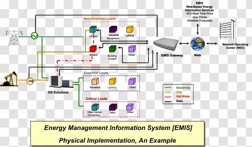 Nuclear Reactor Analysis Renewable Energy Job Safety - Research Transparent PNG