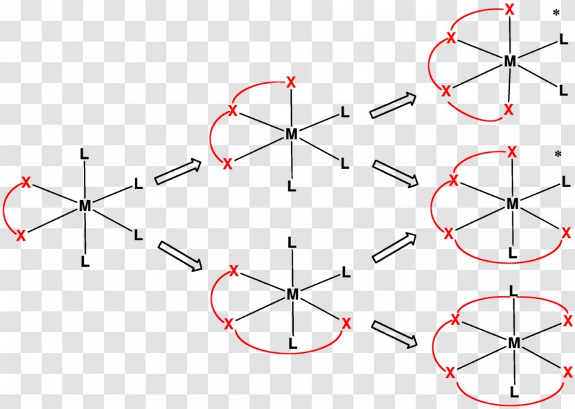 Denticity Tetradentate Ligand Coordination Complex Metal - Ethylenediaminetetraacetic Acid - Chirality Transparent PNG