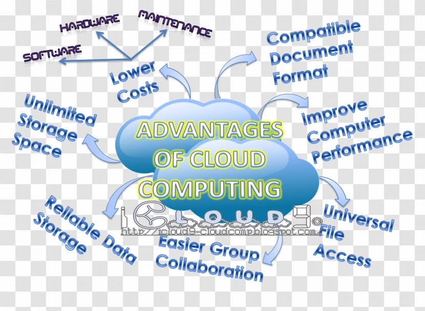 Cloud Computing Computation Internet Computer Software - Organism Transparent PNG