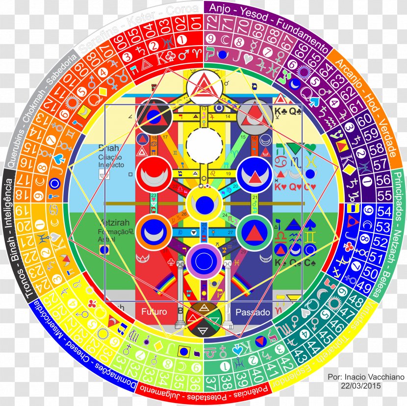 Kabbalah Guardian Angel Mandala Astrology - T Mann - Tree Of Life Transparent PNG