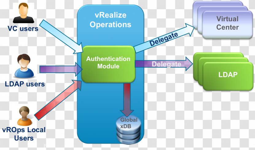 Access Control Organization Authentication Operations Management Information - Online Advertising - Environment Transparent PNG