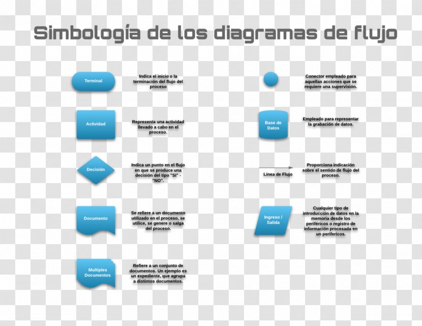 Flowchart Data Flow Diagram Symbol Lucidchart - Document Transparent PNG