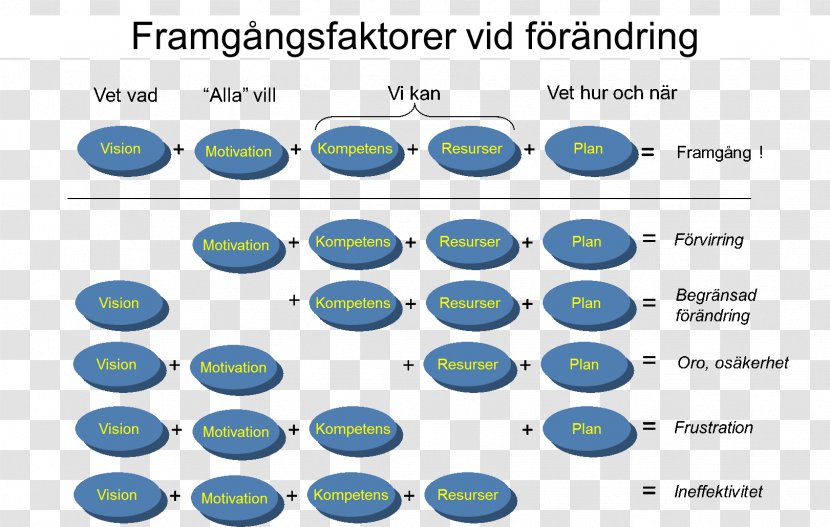 Behavior Product Text Dating Sweden - Workplace - Area Transparent PNG