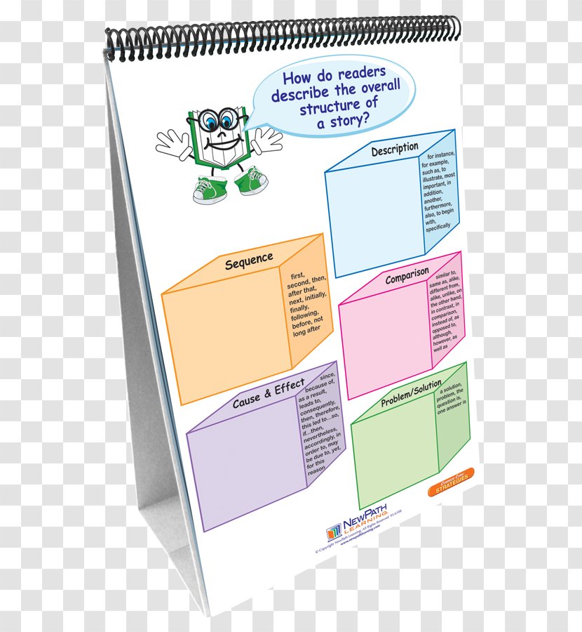 Paper Curriculum Common Core State Standards Initiative Mastery Learning - Diagram - Flip Chart Transparent PNG