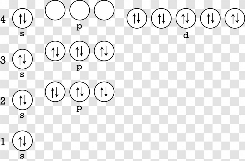 Electron Configuration Atom Zinc Energy Level - Text - Of Boron Transparent PNG