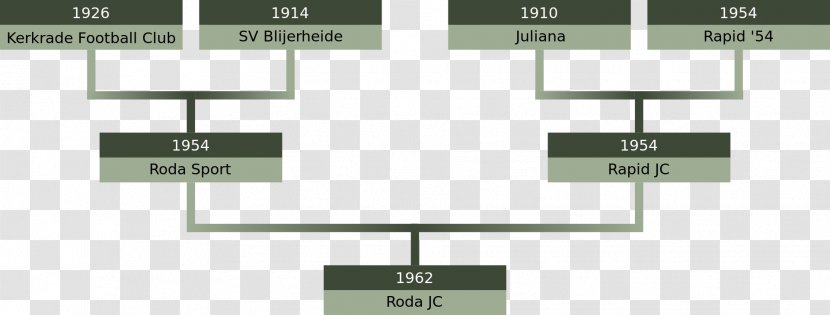 Roda JC Kerkrade Eredivisie Parkstad Limburg Stadion Eerste Divisie Achilles '29 - Light - Jc Transparent PNG