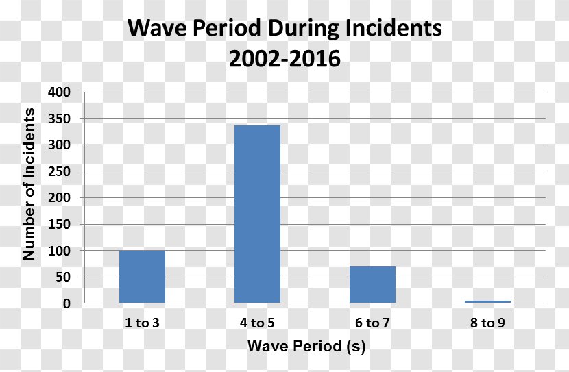 Milk Content Marketing Dairy Sales - Number - Great Wave Transparent PNG