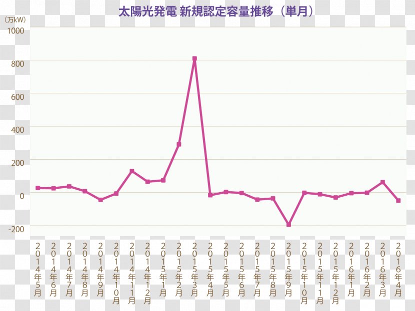 Graph Of A Function Cycle Time Variation Diagram Lean Manufacturing Turnaround - GRAF Transparent PNG