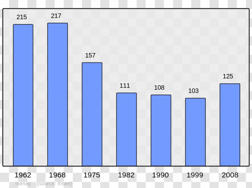 Grand Est Côte-d'Or Lasse Licq-Athérey Alpes-de-Haute-Provence - Text - Population Transparent PNG